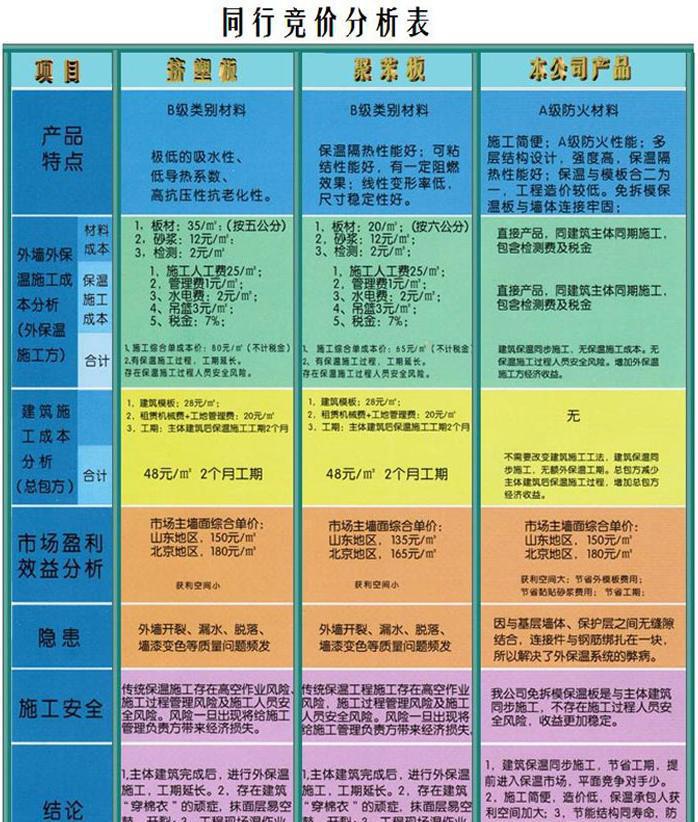 2016新型FS復(fù)合保溫外模板說(shuō)明