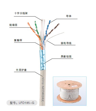 光端機(jī)  立孚LFD185-G跳線架 超六類4對雙絞線 優(yōu)質(zhì) 耐用