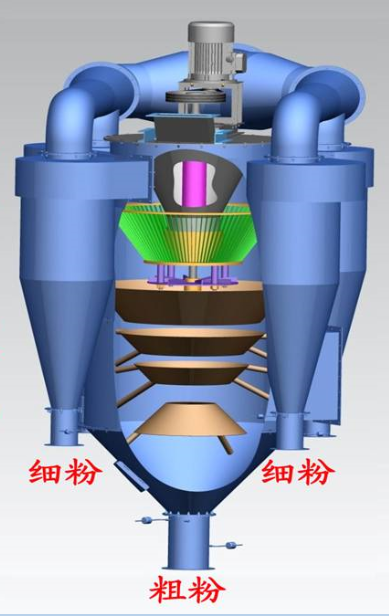 無錫優(yōu)瑞欣專業(yè)生產(chǎn)轉(zhuǎn)子選粉機(jī)廠家