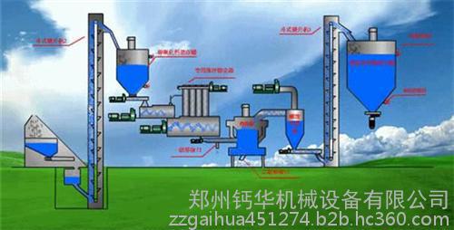 鈣華機械(多圖)、臨河市478氫氧化鈣設(shè)備產(chǎn)量